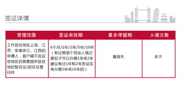 英国2年多次个人旅游签证 全面指南（上海领区适用）