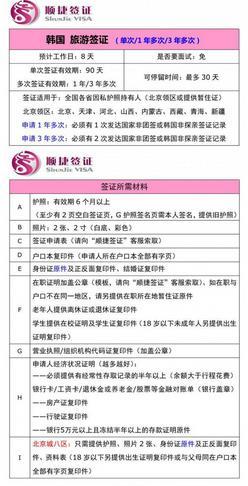 韩国商务签证办理指南与实用门票预定攻略